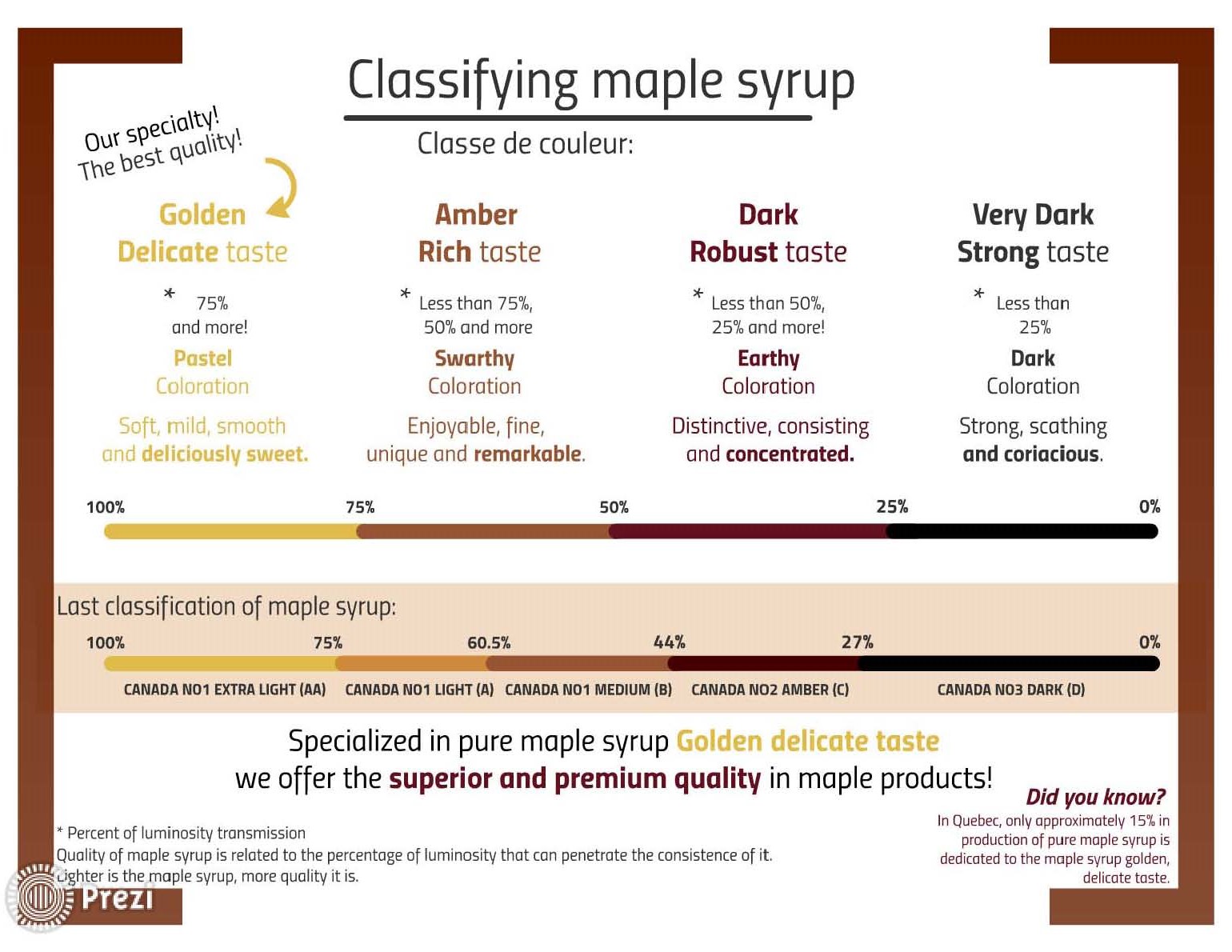 Siropul de culori Maple